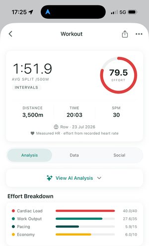A rowing session logged in Watta from a photo of the PM5: 1:51.9 average split over 3,500m, scored 79.5 out of 100, with its Effort Score breakdown.